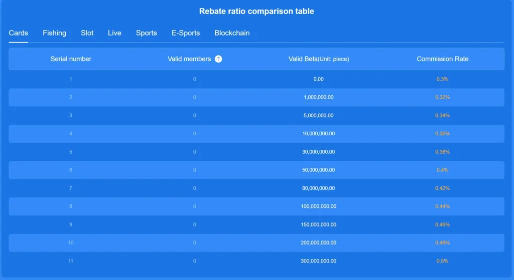 Rebate Ratio Comparison Table Luck 44